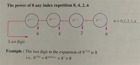 find the unit digit of 287562581|248^(1587) and find the unit digit .